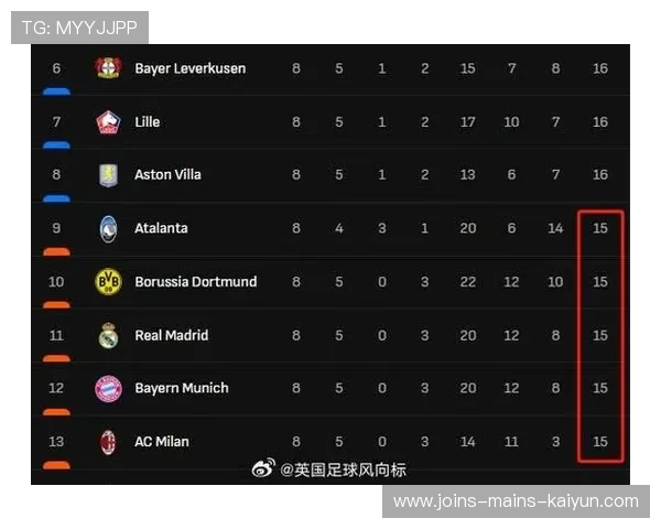 欧冠争夺：附加赛名额成热门话题